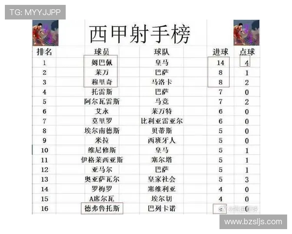 最新一日西甲积分榜赛后排名变化情况