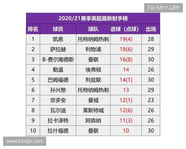 法甲最新赛季射手榜及球员进球数据统计